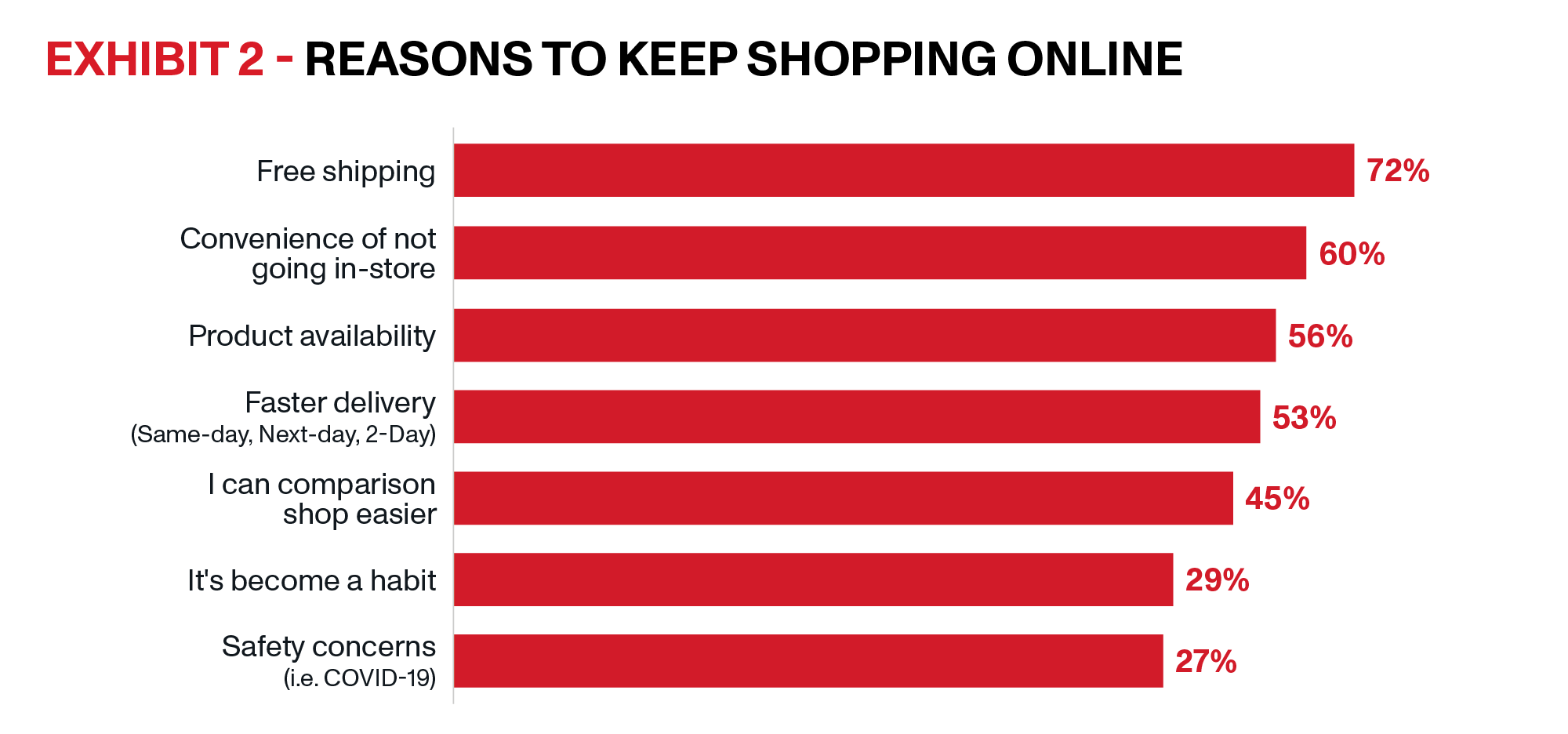 Top Reasons Consumers Shop Online - Why Online Shopping is Popular