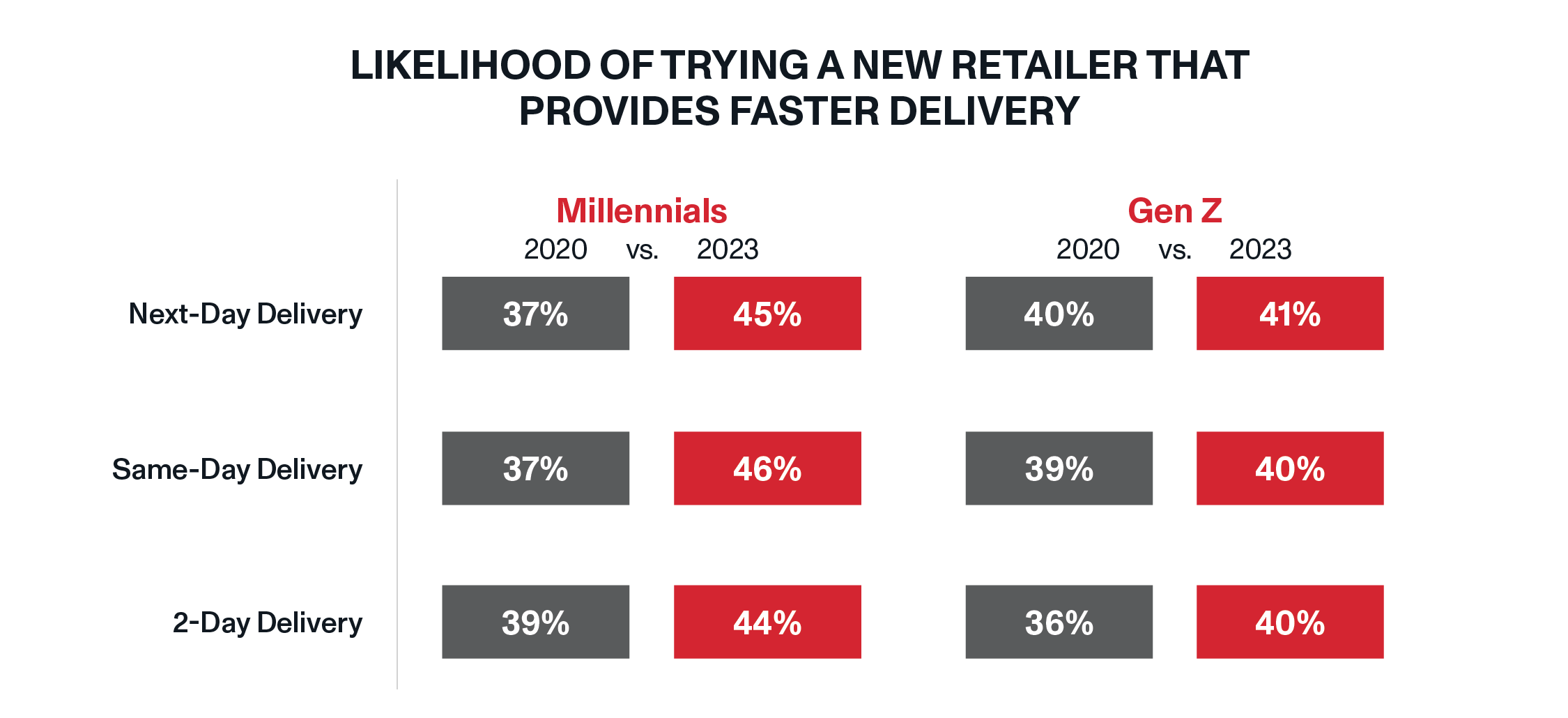 Which Retailers Offer Same-Day Delivery (Besides )?